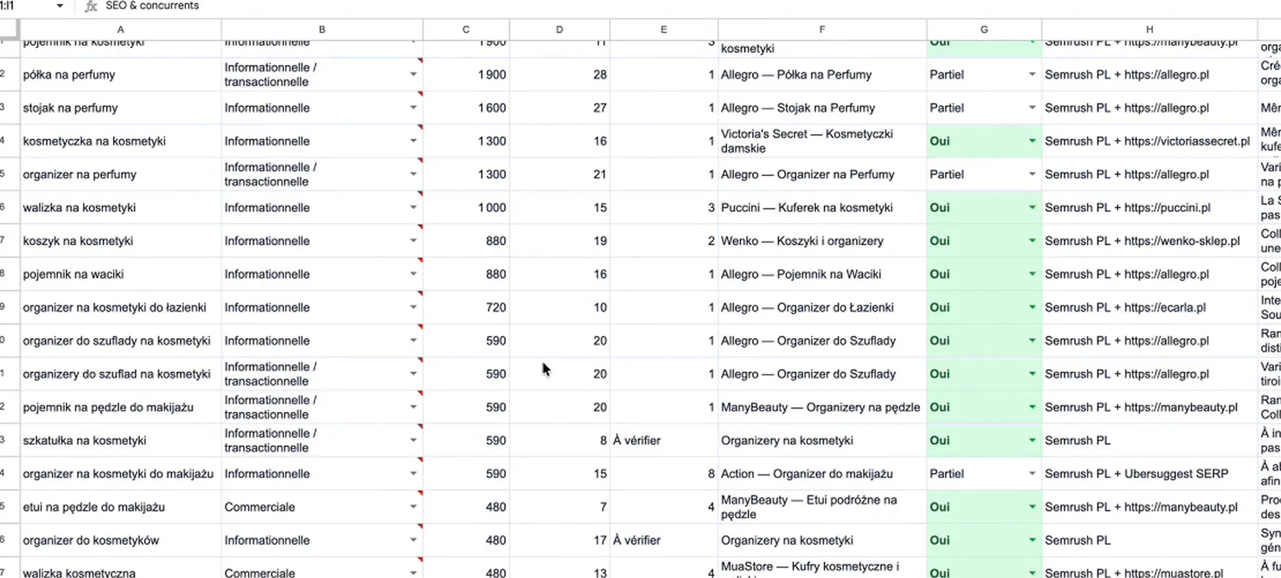 Tableau de validation des mots-clés avec volumes de recherche et difficulté