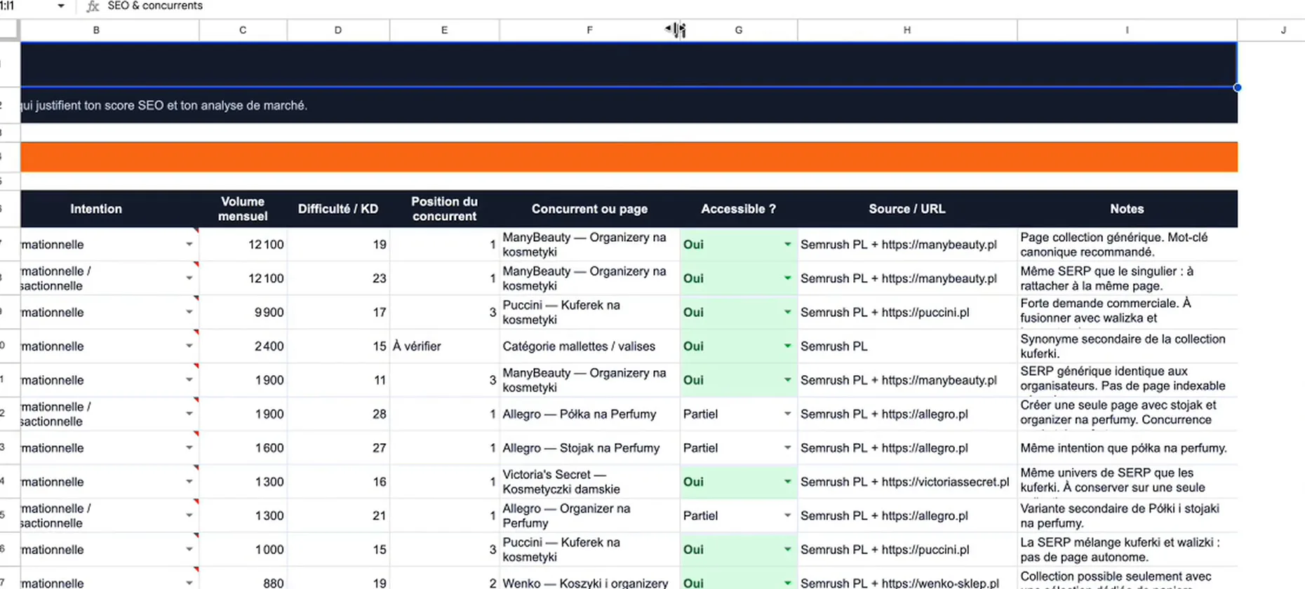 Tableau de validation des concurrents utilisé dans la méthode